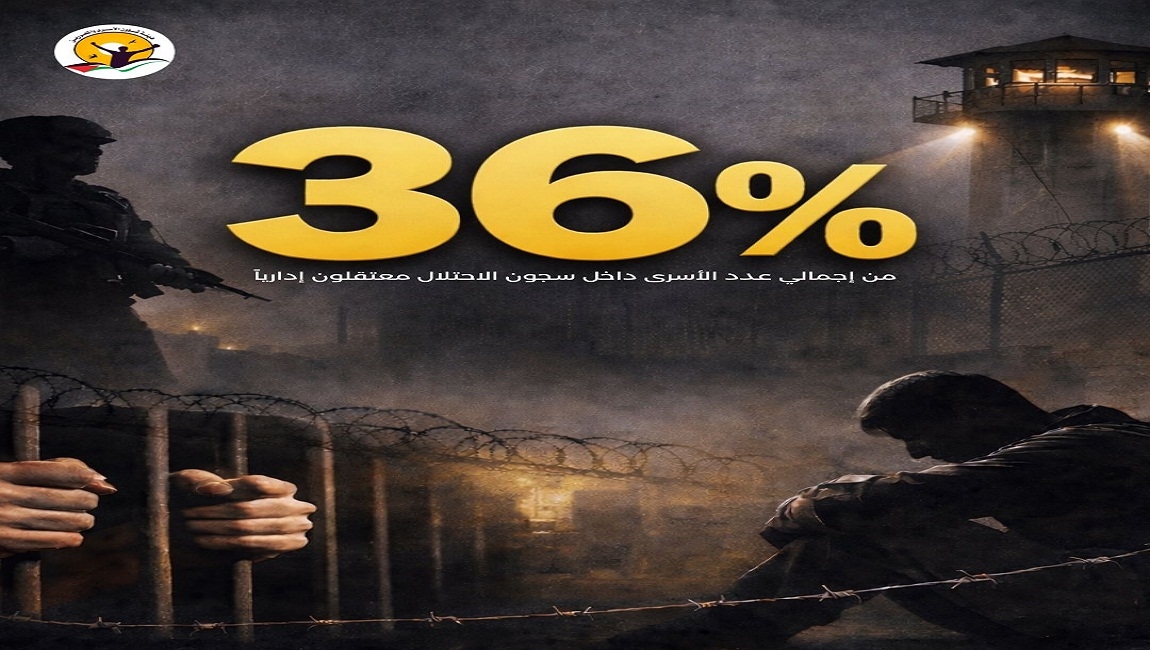  36% من إجمالي عدد الأسرى داخل سجون الاحتلال معتقلون إدارياً، فيما تجاوز عددهم أكثر من 3380 أسيراً . 