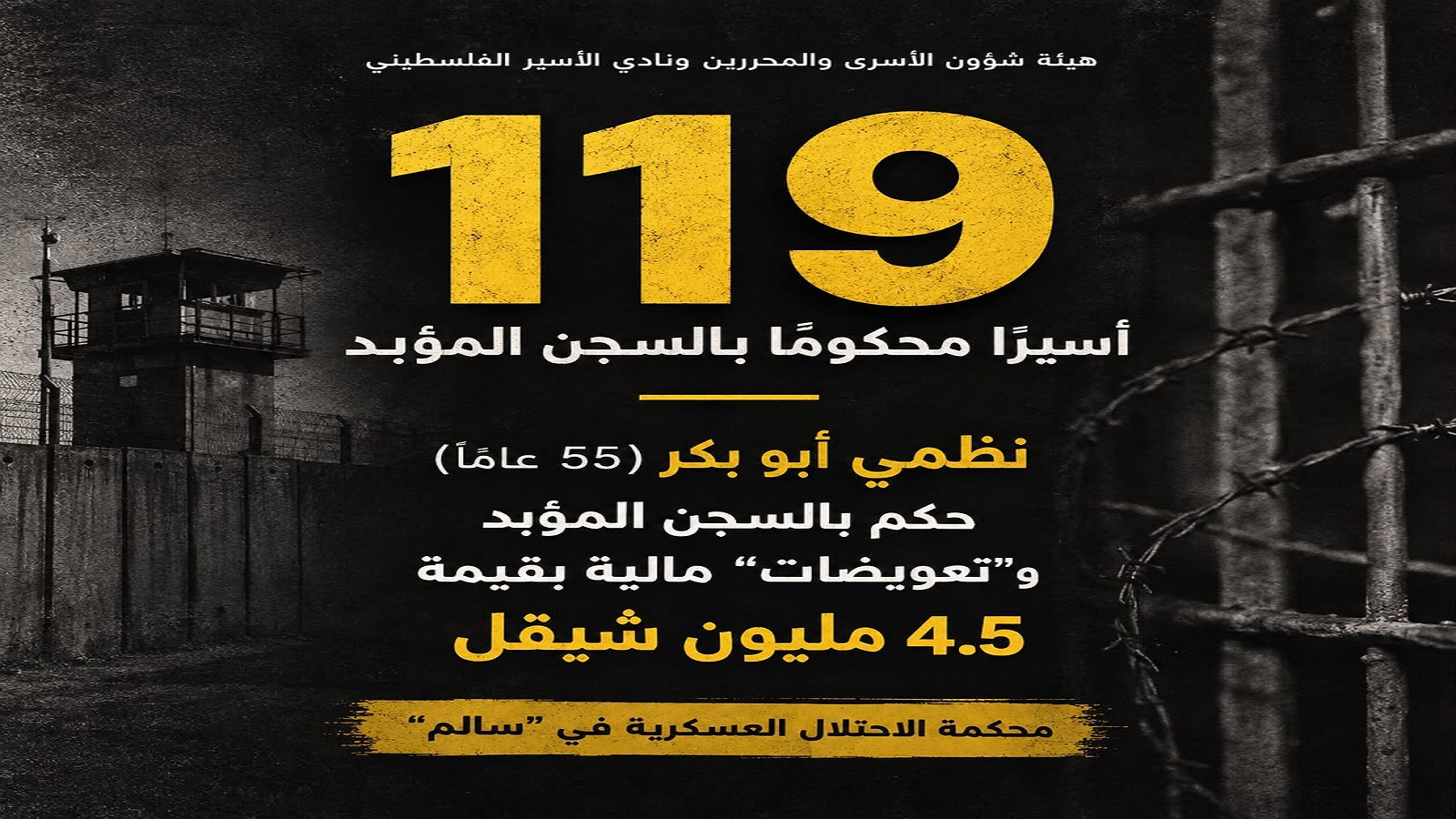 محكمة الاحتلال العسكرية في "سالم" أصدرت قبل قليل حكمًا بالسجن المؤبد بحق الأسير نظمي أبو بكر (55 عامًا) من جنين
